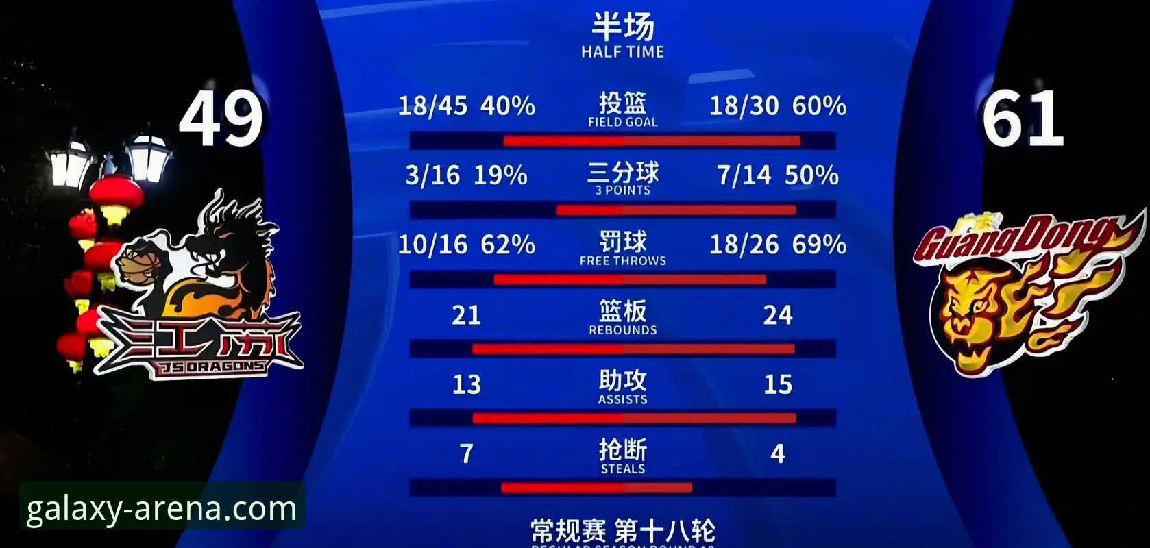 揭秘上海男篮12连胜背后的数据密码：星空体育App如何解码赛场风云